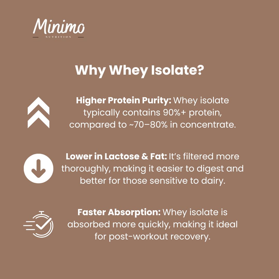 Chocolate Whey Isolate Protein Powder