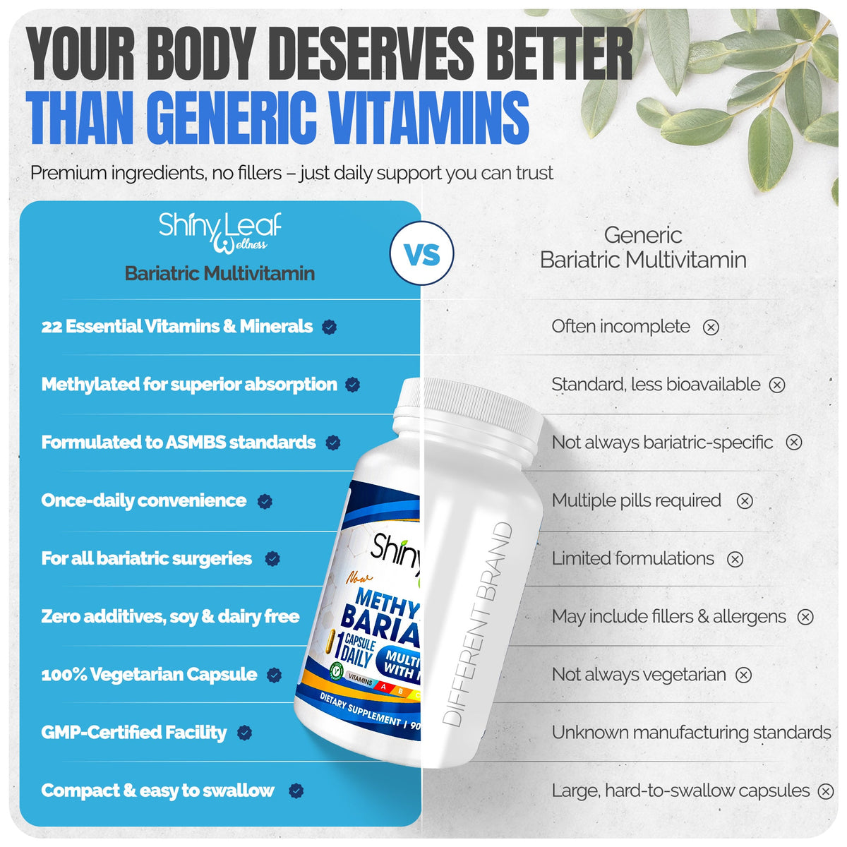 Methylated Bariatric Multivitamins with Iron