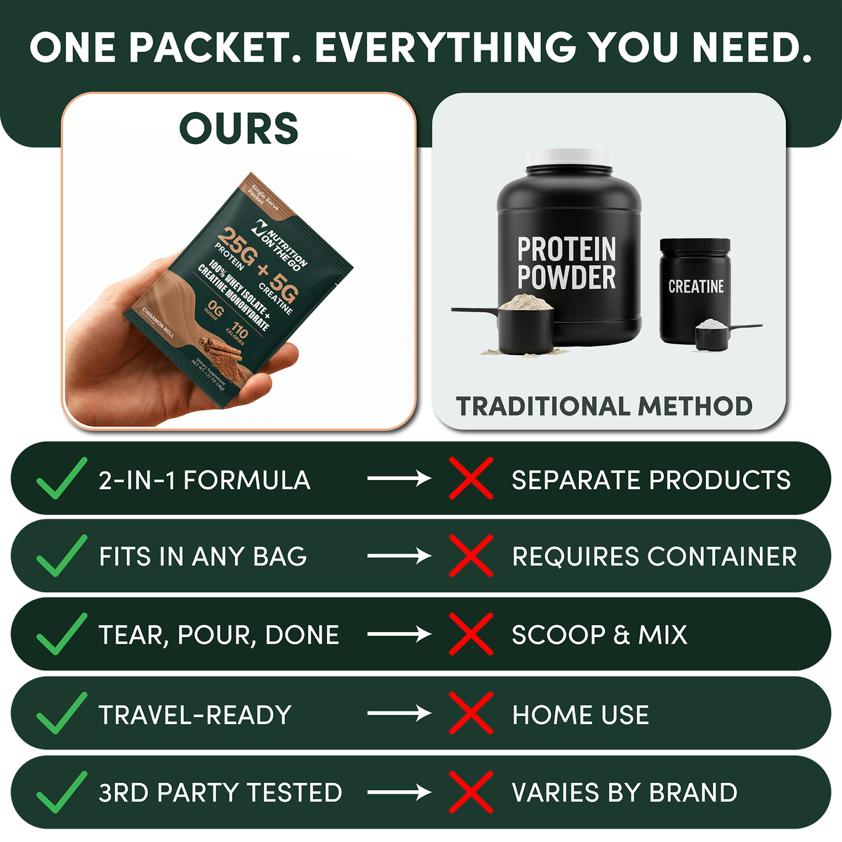 2-in-1 Whey Protein Isolate Creatine Packets